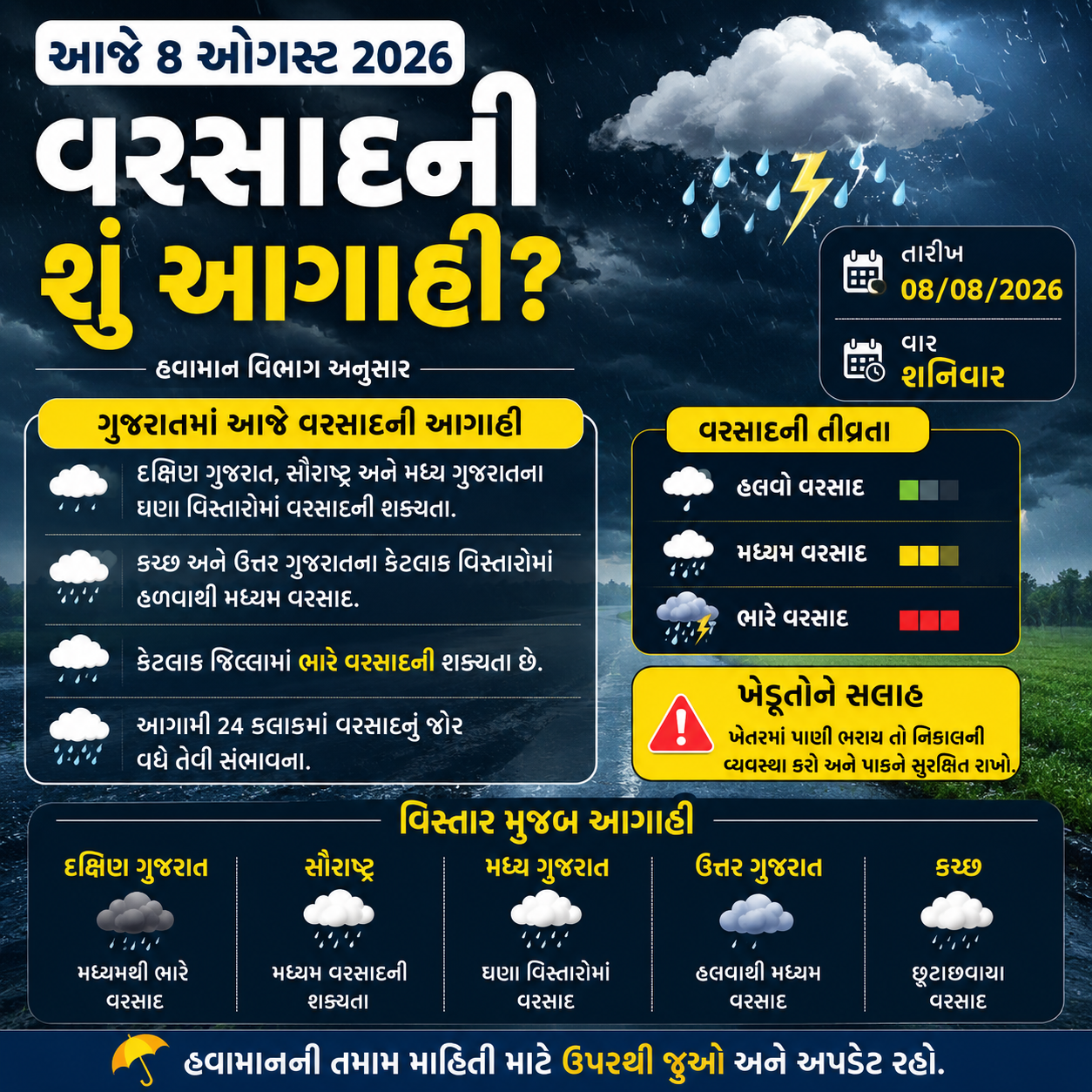 વરસાદની આગાહી જુઓ